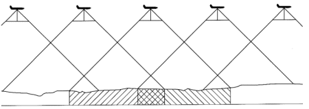 Aerial photography side view