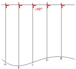 Orthographische Projektion