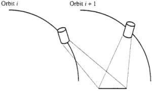 Stereo view of satellites - sideways