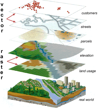 GIS Schichten