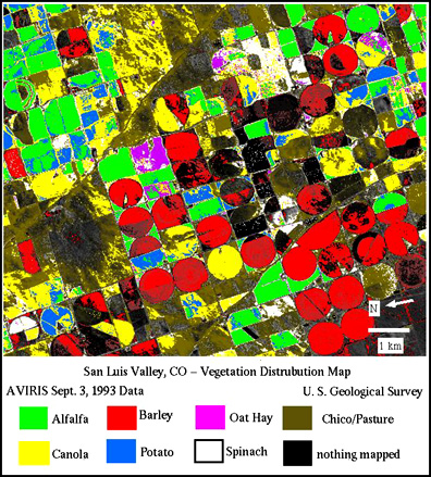 Crop type distribution