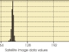 A frequency distribution for one training area on one cover type