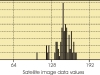 A frequency distribution for one training area on another cover type