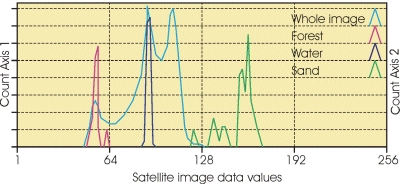 Frequency distribution