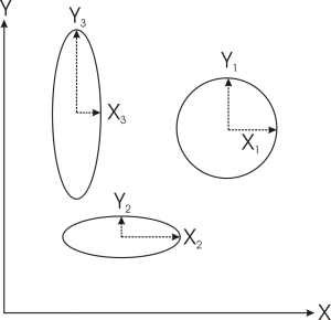 Uncorrelated ellipses at one standard deviation