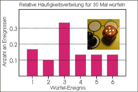 Relative Frequency Distribution