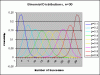 Binomial Distribution