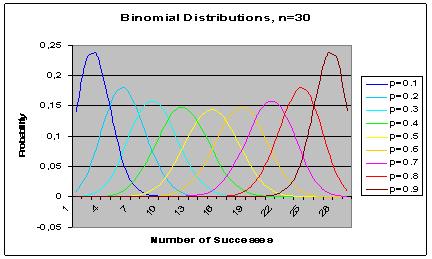 Binomial Distribution