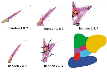 Scattergrams