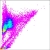 multi-dimensional frequency distribution curve