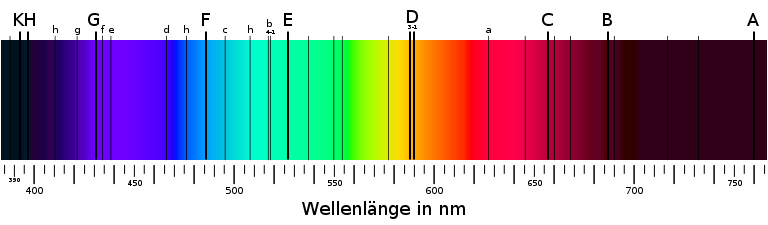 die wichtigsten Fraunhofer-Linien