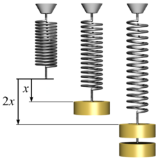 Hooke's law