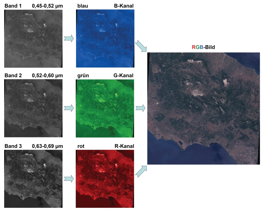 RGB-Bild Mittelitalien