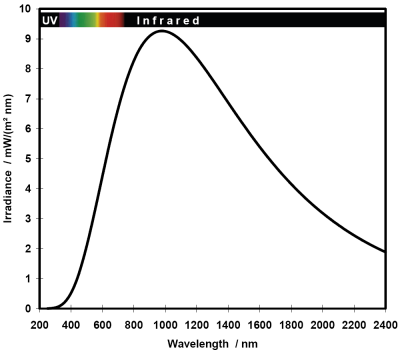 Spectrum reference incandescent lamp