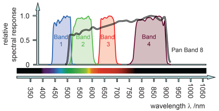 TM bands in the visible