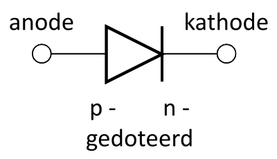 Schakelsymbool van een halfgeleiderdiode