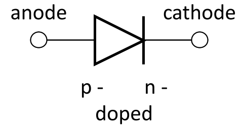 Circuit symbol for a semiconductor diode