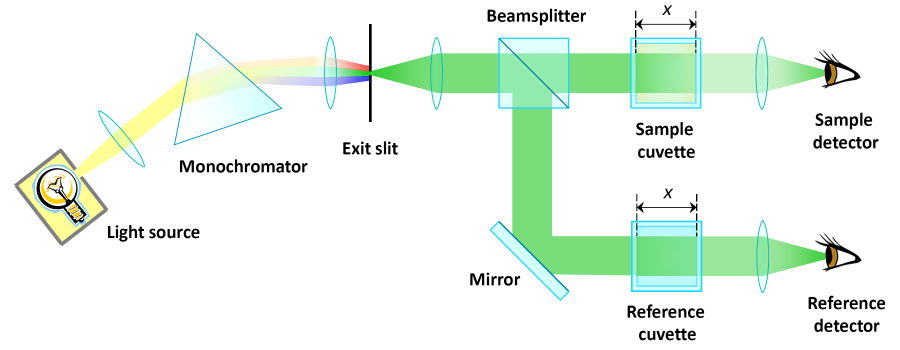 Double-beam-photometer