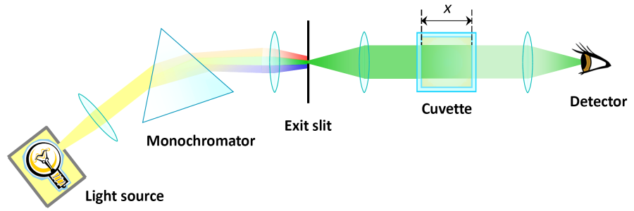 Single-beam photometer