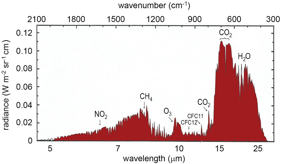 atmosphärische Gegenstrahlung