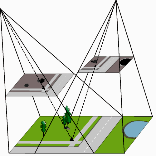 3D-modellen