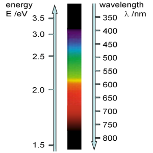 optical spectra