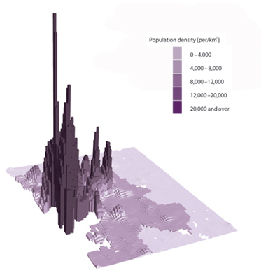 Population density of Mumbai