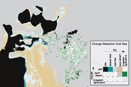  Land Cover Change between  1973 and 2000