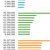 Increase of Mega Cities