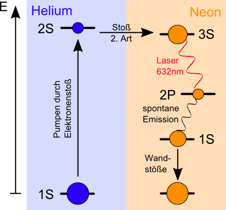 Termschema