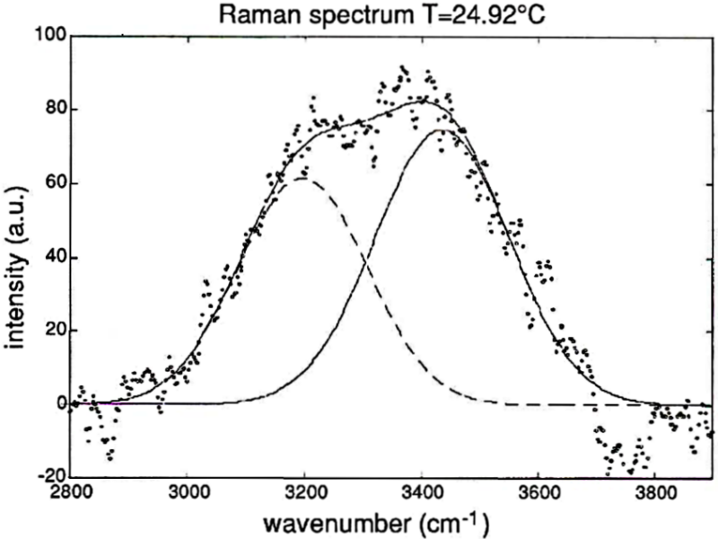 Temperatur 24,92°C