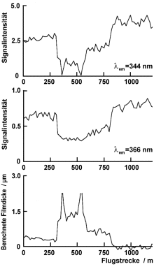 344 nm, 360 nm, Filmdicke