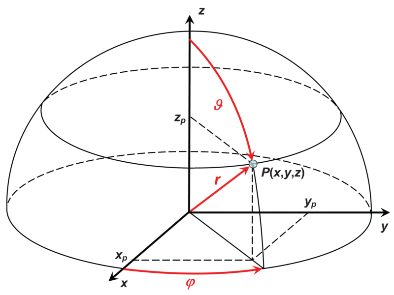 Räumliche kartesische und Polarkoordinaten