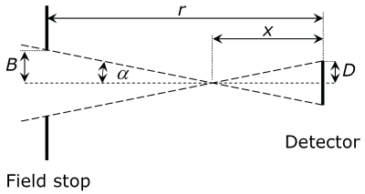 Detector and aperture