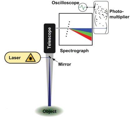 lidar setup schematic