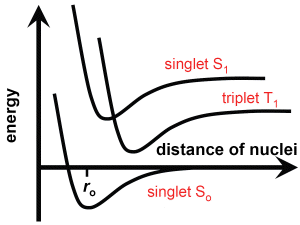 Molecular bond