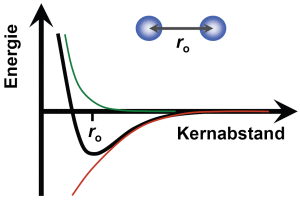 Molekülbindung