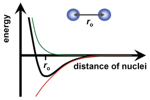 Molecular bond