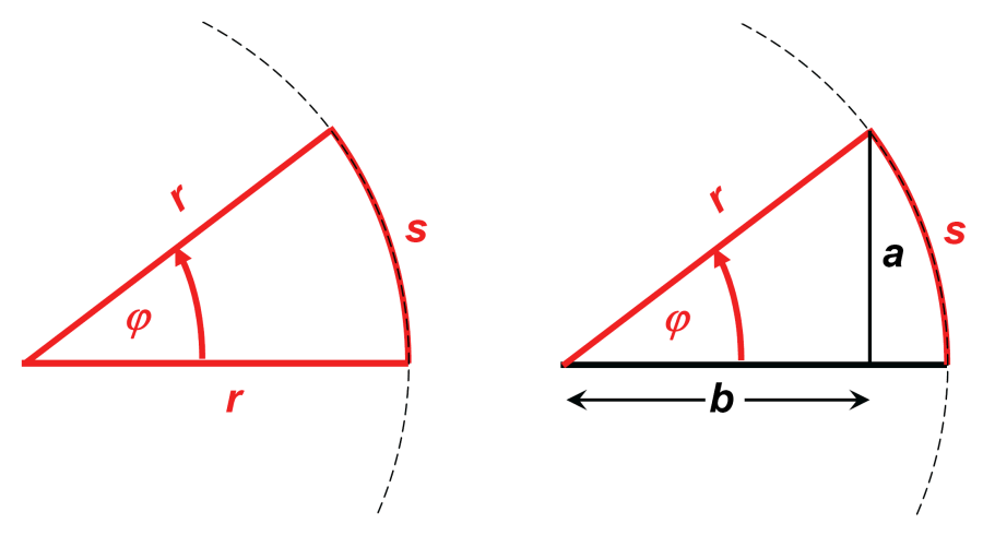 plane angle