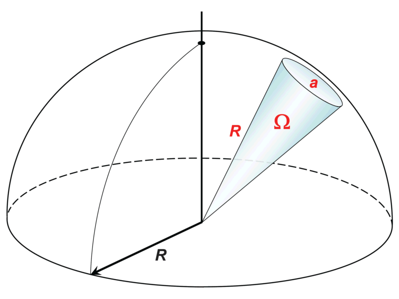 der Raumwinkel