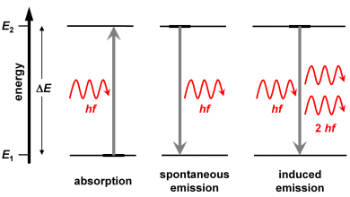 Two-level-system