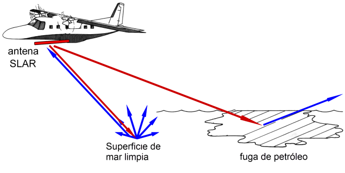 Side-looking airborne radar detects oil