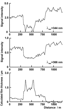 344 nm, 360 nm, film thickness