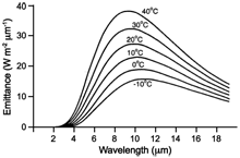 UV image of crude oil