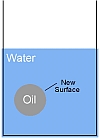 oil in water