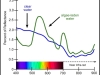 Water reflectance curves