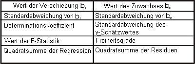 values returned by the Excell LINEST function