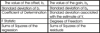 values returned by the Excel LINEST function