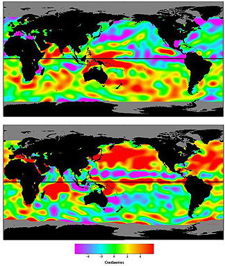 Sea surface height