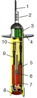 Diagram of an Argo float